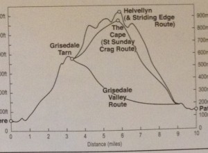 Our climb should just be to the 2,000 feet level.